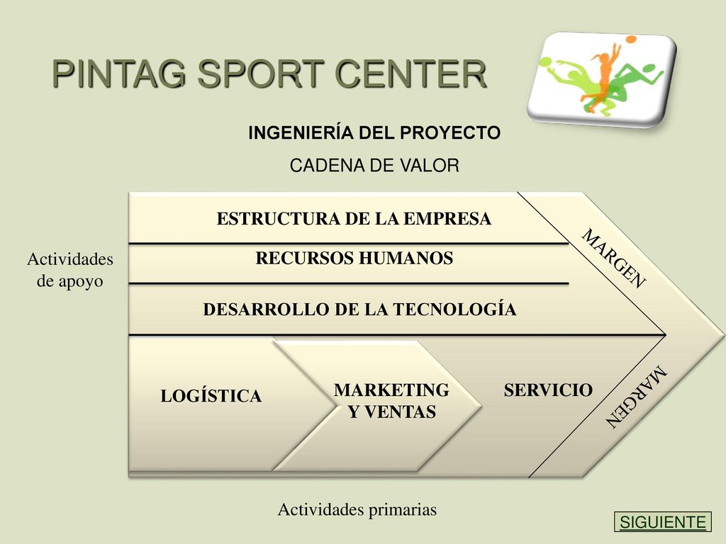 PINTAG SPORT CENTER INGENIERÍA DEL PROYECTO CADENA DE VALOR SERVICIO