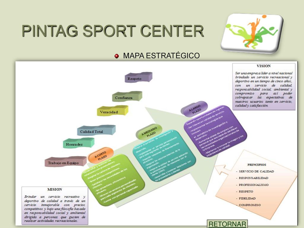 PINTAG SPORT CENTER MAPA ESTRATÉGICO RETORNAR