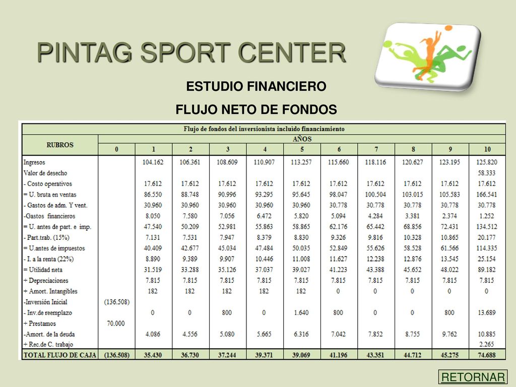 PINTAG SPORT CENTER ESTUDIO FINANCIERO FLUJO NETO DE FONDOS RETORNAR