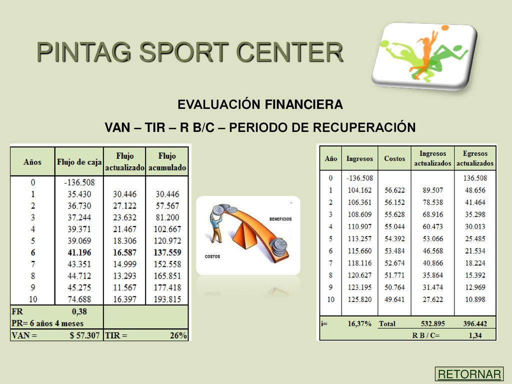 EVALUACIÓN FINANCIERA VAN – TIR – R B/C – PERIODO DE RECUPERACIÓN