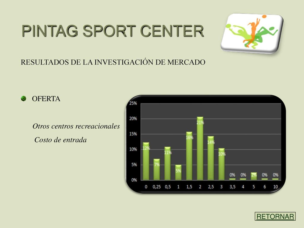 PINTAG SPORT CENTER RESULTADOS DE LA INVESTIGACIÓN DE MERCADO OFERTA