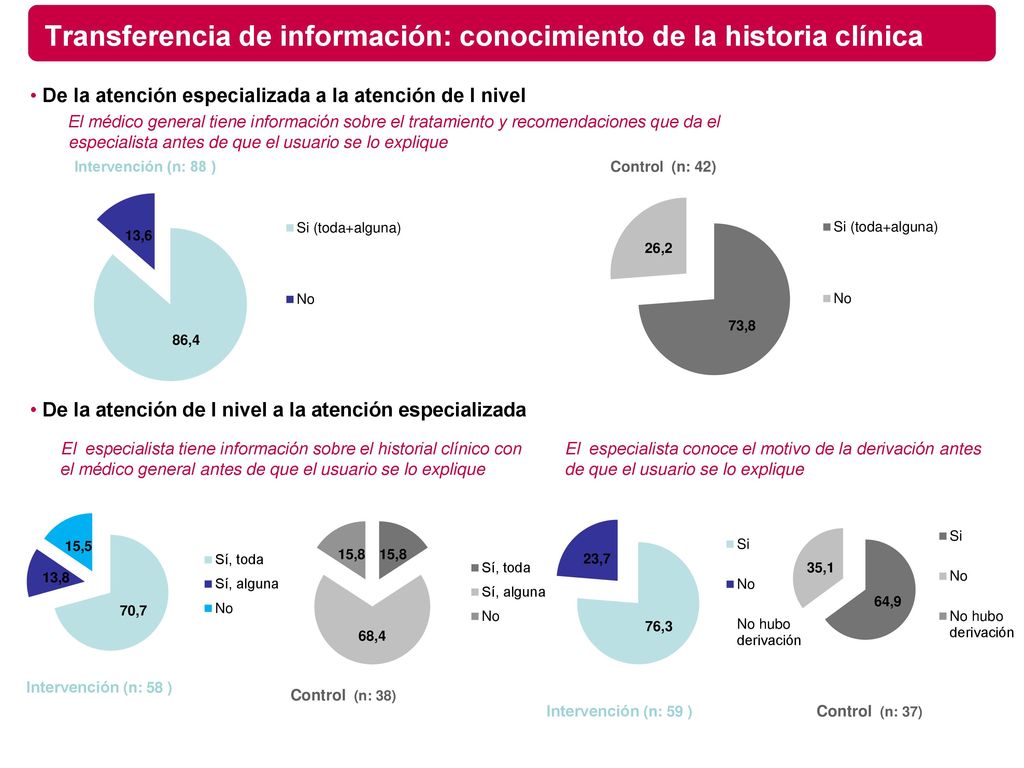 Transferencia de información: conocimiento de la historia clínica