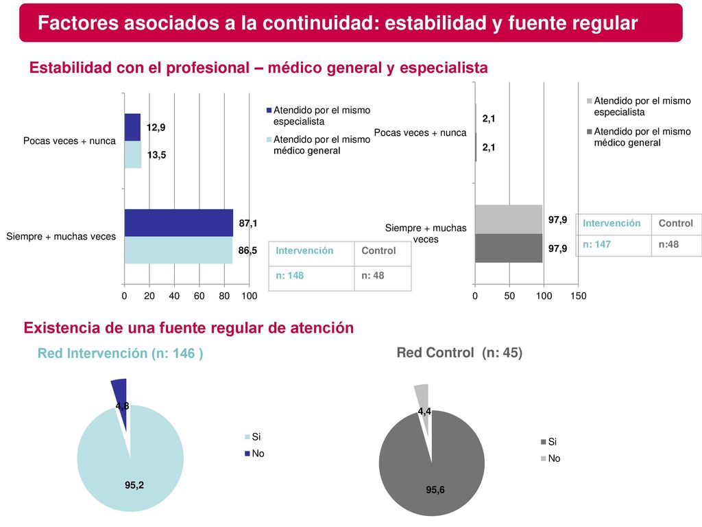 Factores asociados a la continuidad: estabilidad y fuente regular