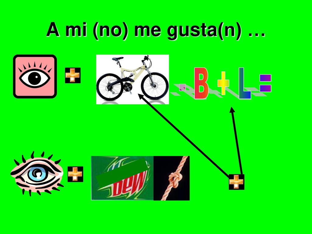 A mi (no) me gusta(n) … - B + L =