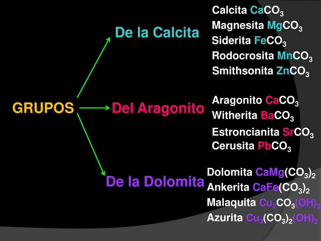 De la Calcita GRUPOS Del Aragonito De la Dolomita Calcita CaCO3