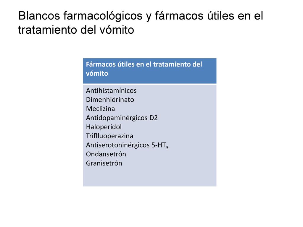 Blancos farmacológicos y fármacos útiles en el tratamiento del vómito