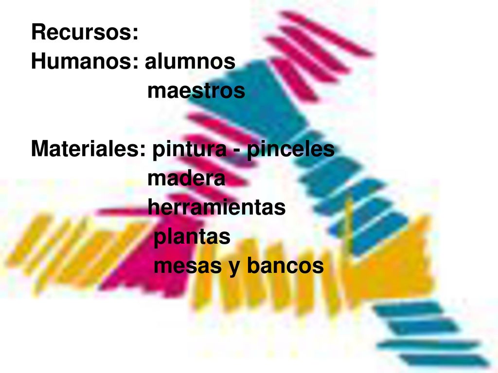 Recursos: Humanos: alumnos. maestros. Materiales: pintura - pinceles. madera. herramientas. plantas.