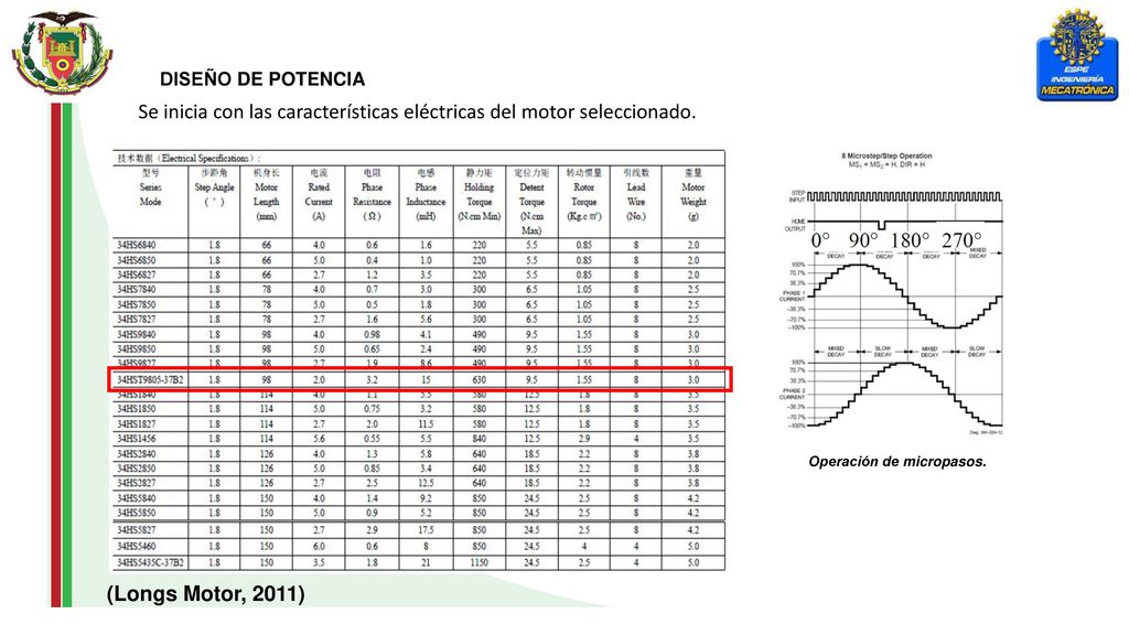 Se inicia con las características eléctricas del motor seleccionado.