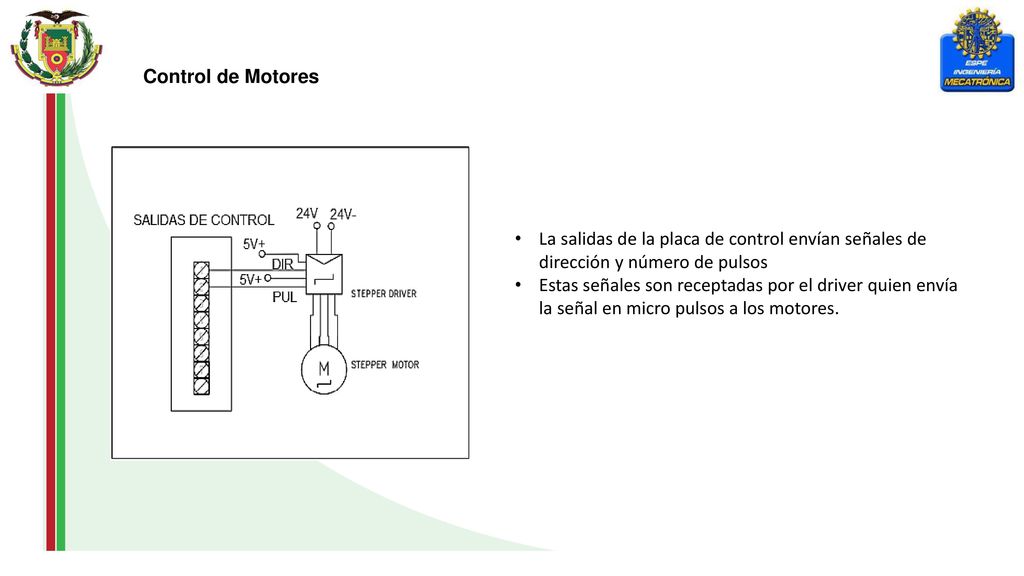 Control de Motores La salidas de la placa de control envían señales de dirección y número de pulsos.