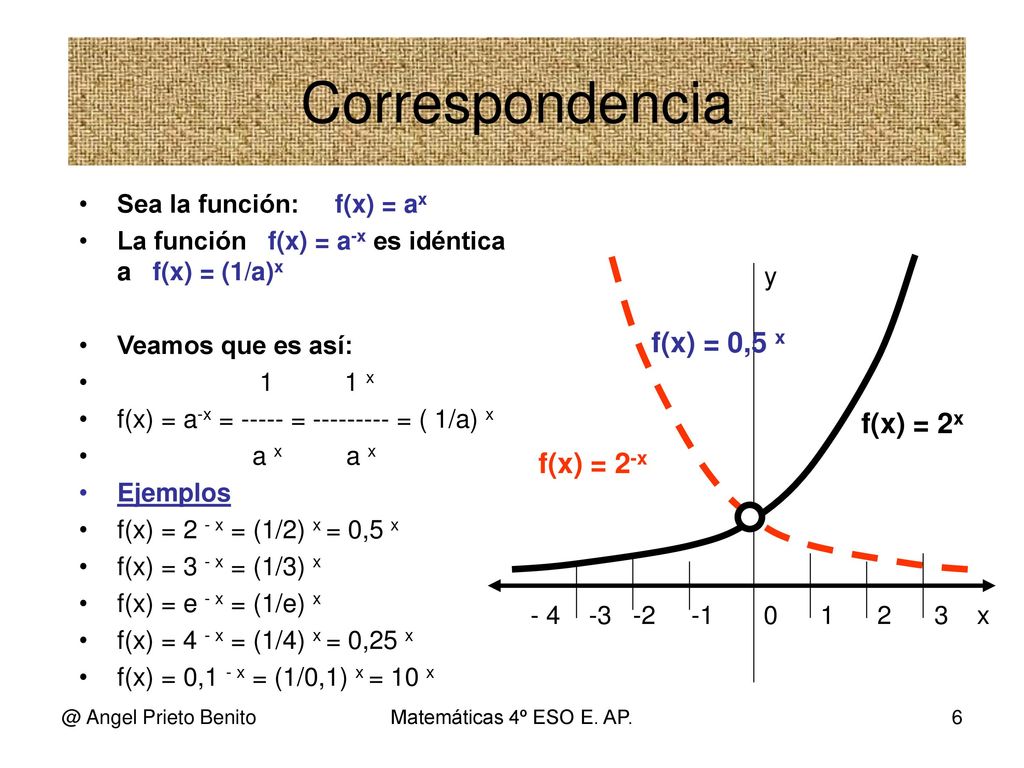 Correspondencia f(x) = 0,5 x f(x) = 2x f(x) = 2-x