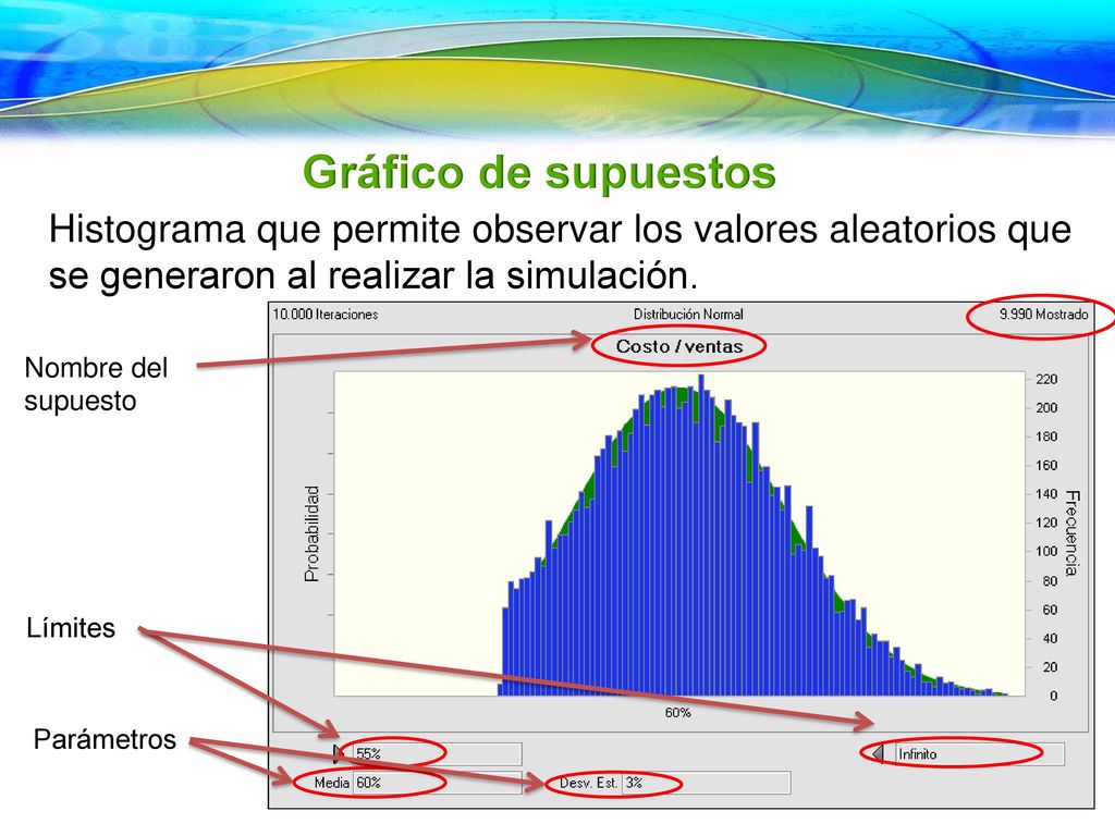 Gráfico de supuestos Histograma que permite observar los valores aleatorios que se generaron al realizar la simulación.