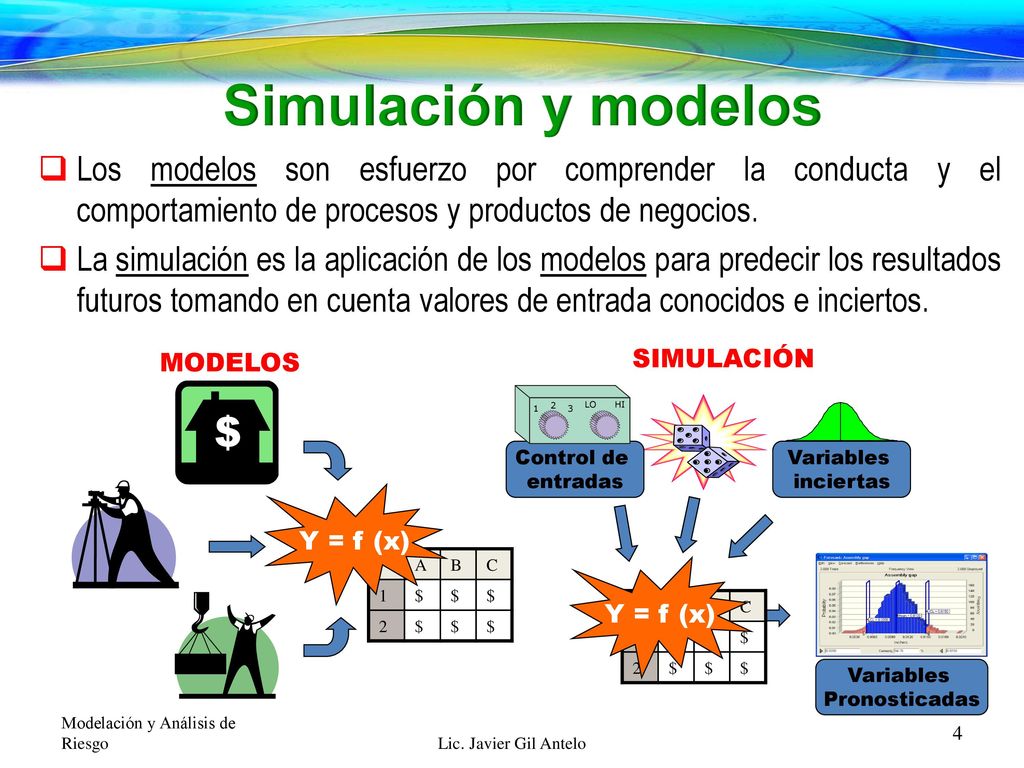 Simulación y modelos Los modelos son esfuerzo por comprender la conducta y el comportamiento de procesos y productos de negocios.