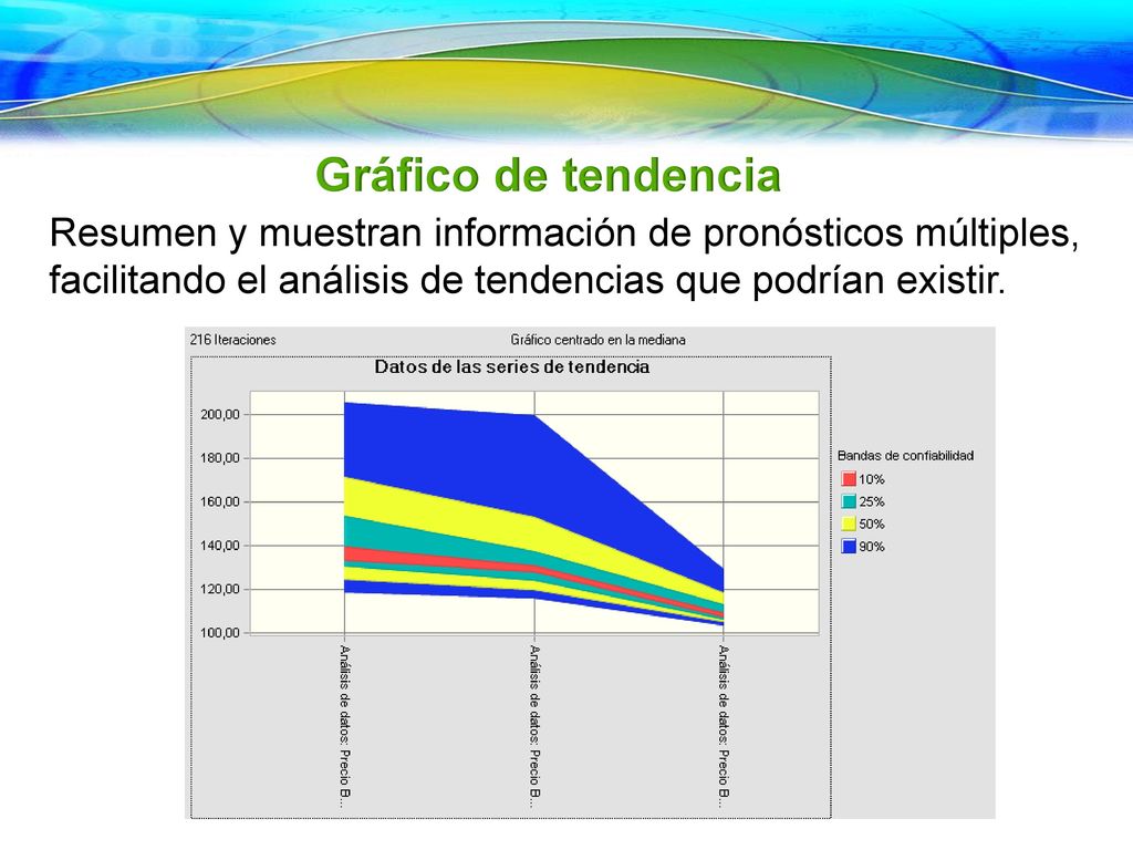 Gráfico de tendencia Resumen y muestran información de pronósticos múltiples, facilitando el análisis de tendencias que podrían existir.