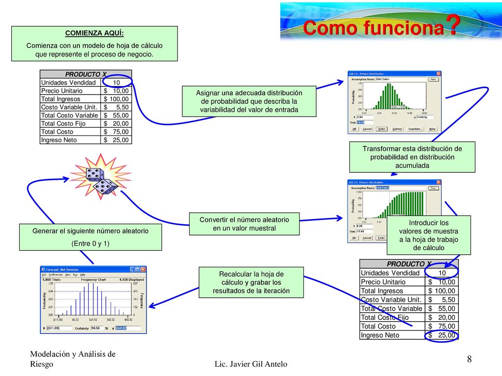 Como funciona Modelación y Análisis de Riesgo Lic. Javier Gil Antelo