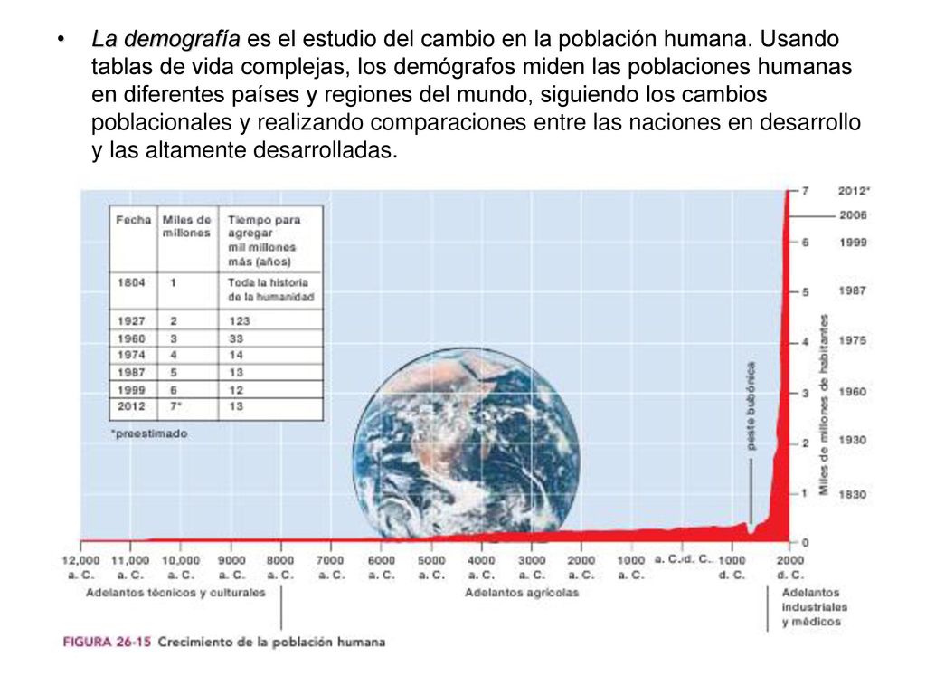 La demografía es el estudio del cambio en la población humana