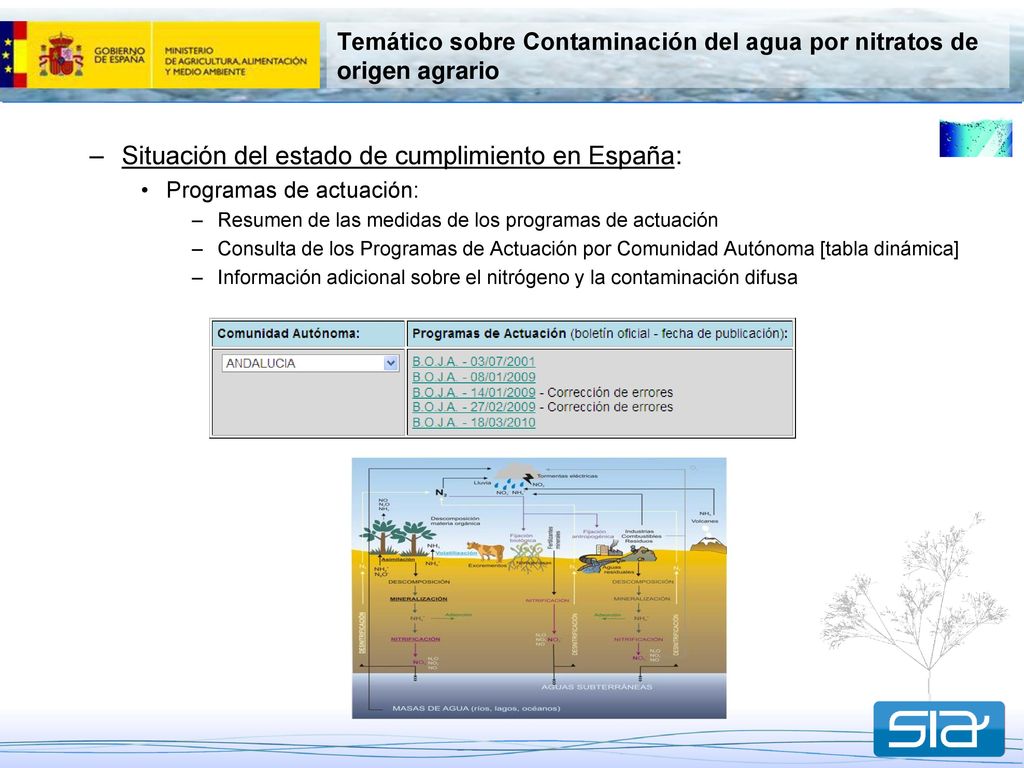 Temático sobre Contaminación del agua por nitratos de origen agrario