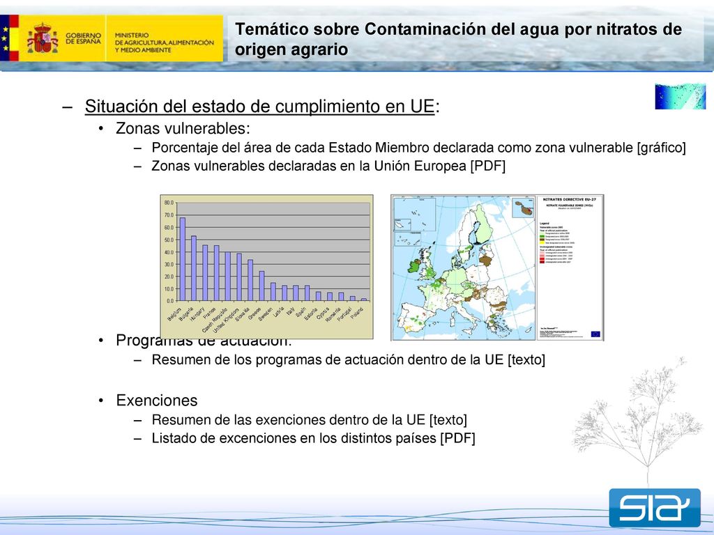 Temático sobre Contaminación del agua por nitratos de origen agrario