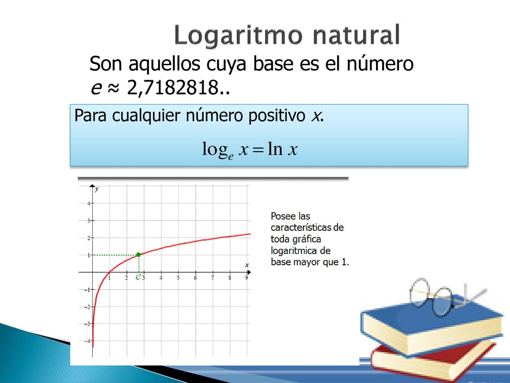 Logaritmo natural Son aquellos cuya base es el número e ≈ 2,