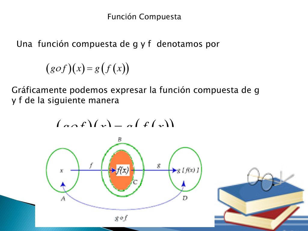 Una función compuesta de g y f denotamos por