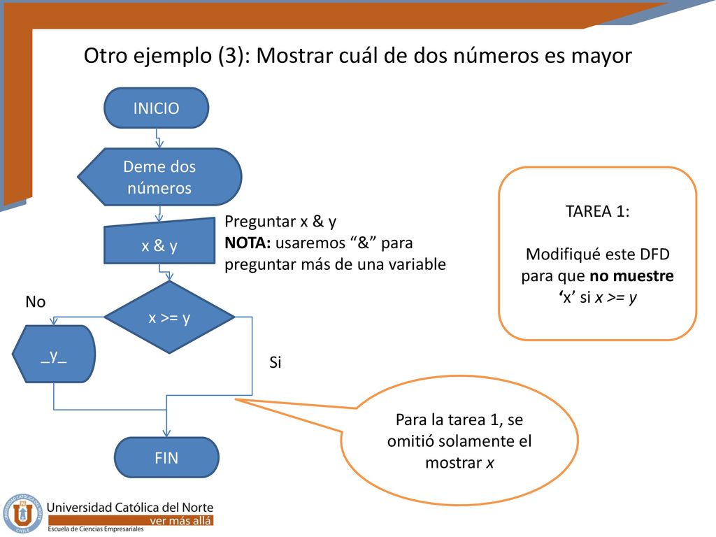 Otro ejemplo (3): Mostrar cuál de dos números es mayor