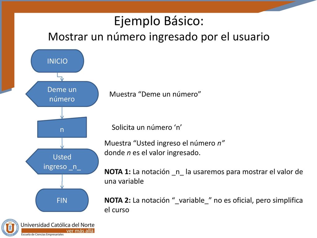 Ejemplo Básico: Mostrar un número ingresado por el usuario