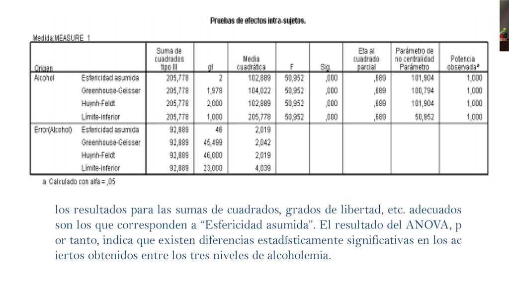 los resultados para las sumas de cuadrados, grados de libertad, etc