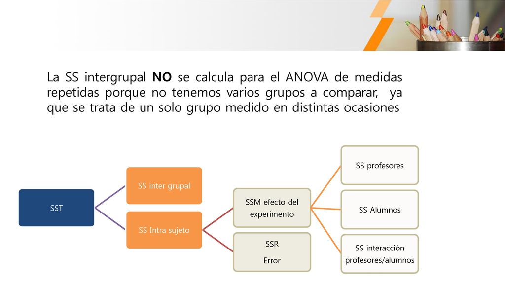 La SS intergrupal NO se calcula para el ANOVA de medidas repetidas porque no tenemos varios grupos a comparar, ya que se trata de un solo grupo medido en distintas ocasiones