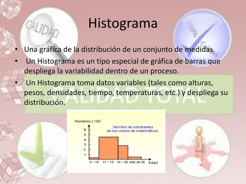 Histograma Una gráfica de la distribución de un conjunto de medidas.