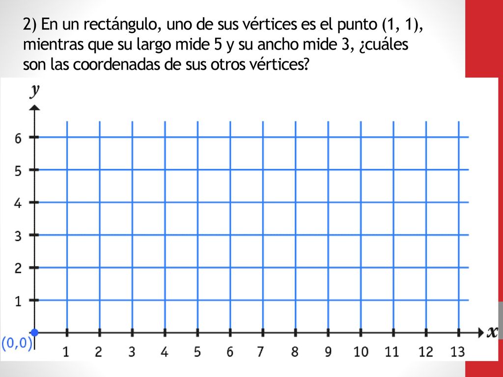 2) En un rectángulo, uno de sus vértices es el punto (1, 1), mientras que su largo mide 5 y su ancho mide 3, ¿cuáles son las coordenadas de sus otros vértices