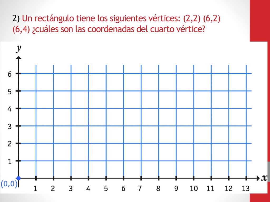 2) Un rectángulo tiene los siguientes vértices: (2,2) (6,2) (6,4) ¿cuáles son las coordenadas del cuarto vértice