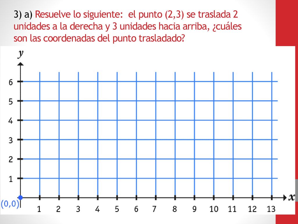 3) a) Resuelve lo siguiente: el punto (2,3) se traslada 2 unidades a la derecha y 3 unidades hacia arriba, ¿cuáles son las coordenadas del punto trasladado