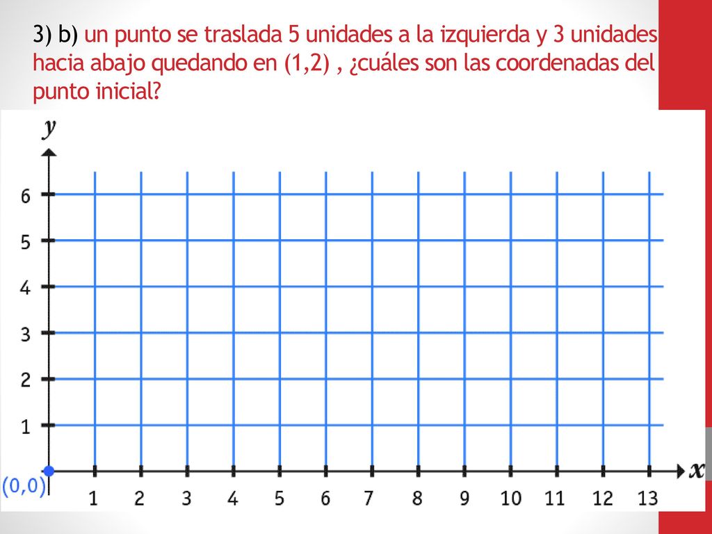 3) b) un punto se traslada 5 unidades a la izquierda y 3 unidades hacia abajo quedando en (1,2) , ¿cuáles son las coordenadas del punto inicial