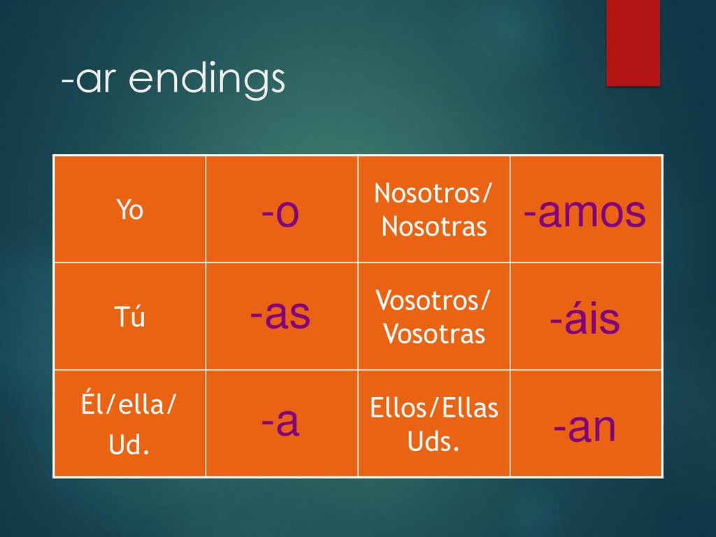 -o -amos -as -áis -a -an -ar endings Nosotros/Nosotras Yo