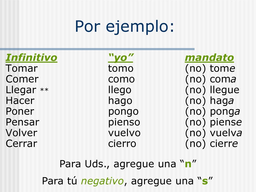 Por ejemplo: Infinitivo yo mandato Tomar tomo (no) tome