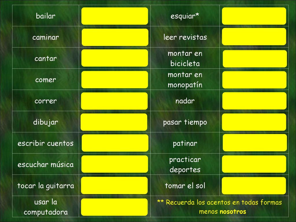 ** Recuerda los acentos en todas formas menos nosotros