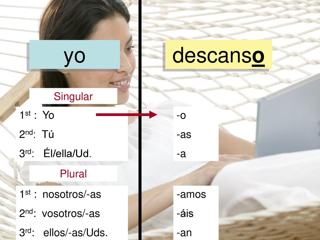 yo descanso Singular 1st : Yo 2nd: Tú 3rd: Él/ella/Ud. -o -as -a