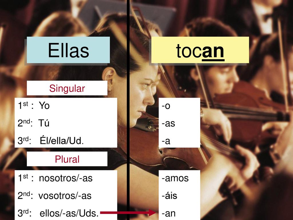 Ellas tocan Singular 1st : Yo 2nd: Tú 3rd: Él/ella/Ud. -o -as -a