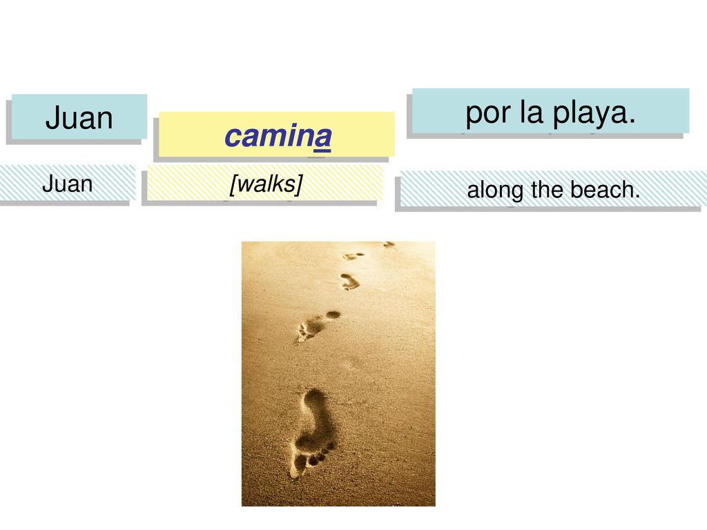 por la playa. Juan camina Juan [walks] along the beach.