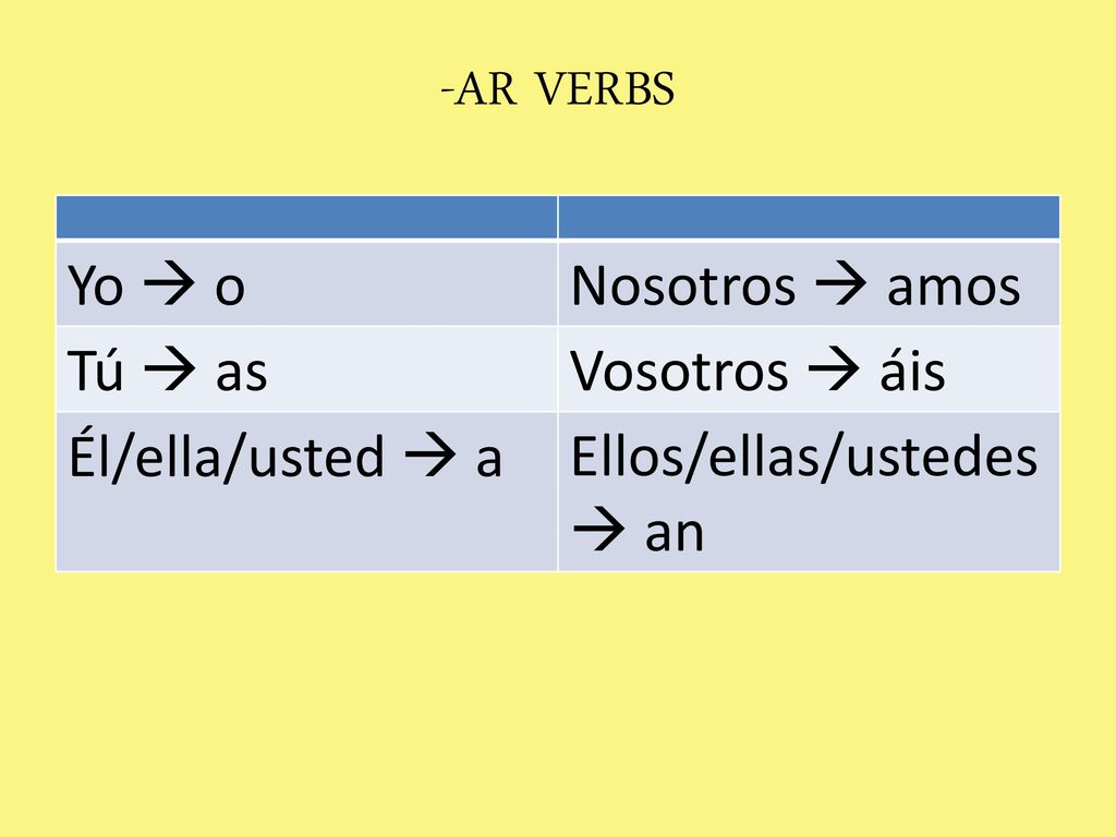-AR VERBS Yo  o Nosotros  amos Tú  as Vosotros  áis