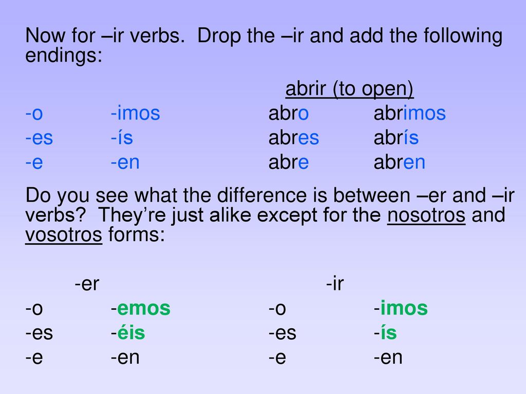 Now for –ir verbs. Drop the –ir and add the following endings: