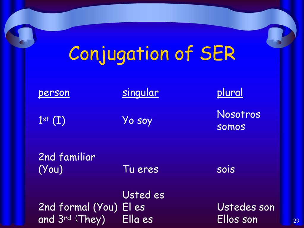 Conjugation of SER person singular plural 1st (I) Yo soy
