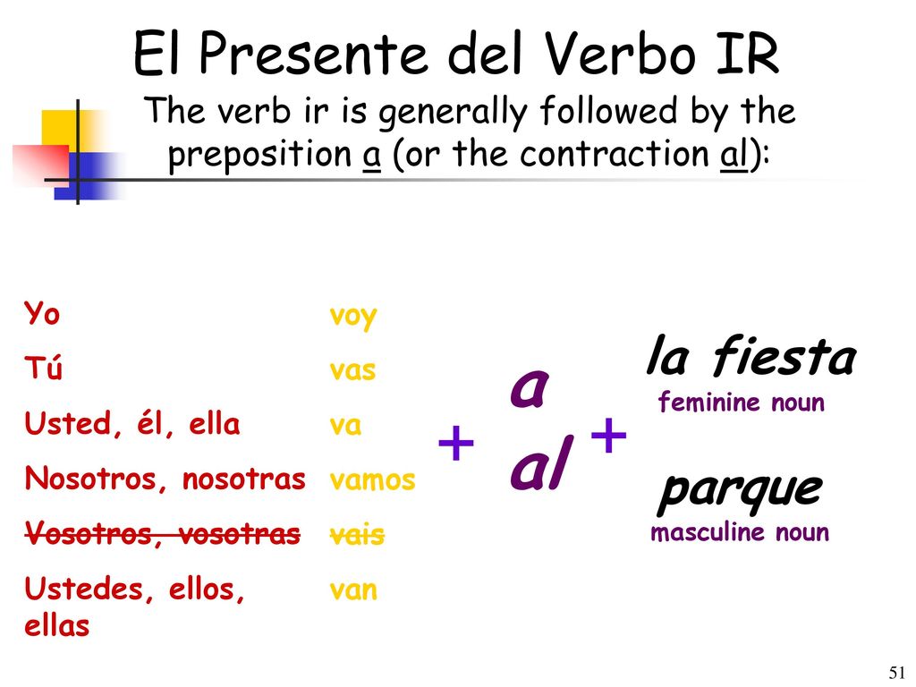 a al + + El Presente del Verbo IR la fiesta parque
