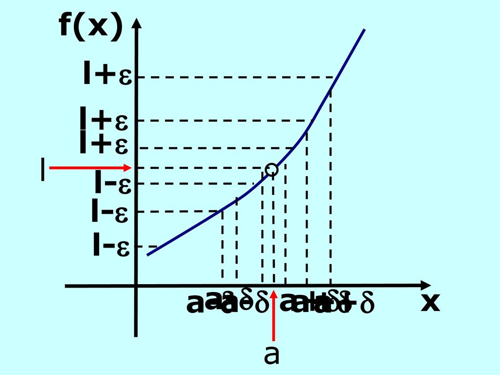 f(x) l+ a- a+ l- l+ l+ l- a+ a- l a- a+ l- x a