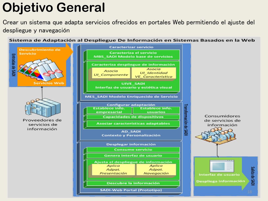 Objetivo General Crear un sistema que adapta servicios ofrecidos en portales Web permitiendo el ajuste del despliegue y navegación.