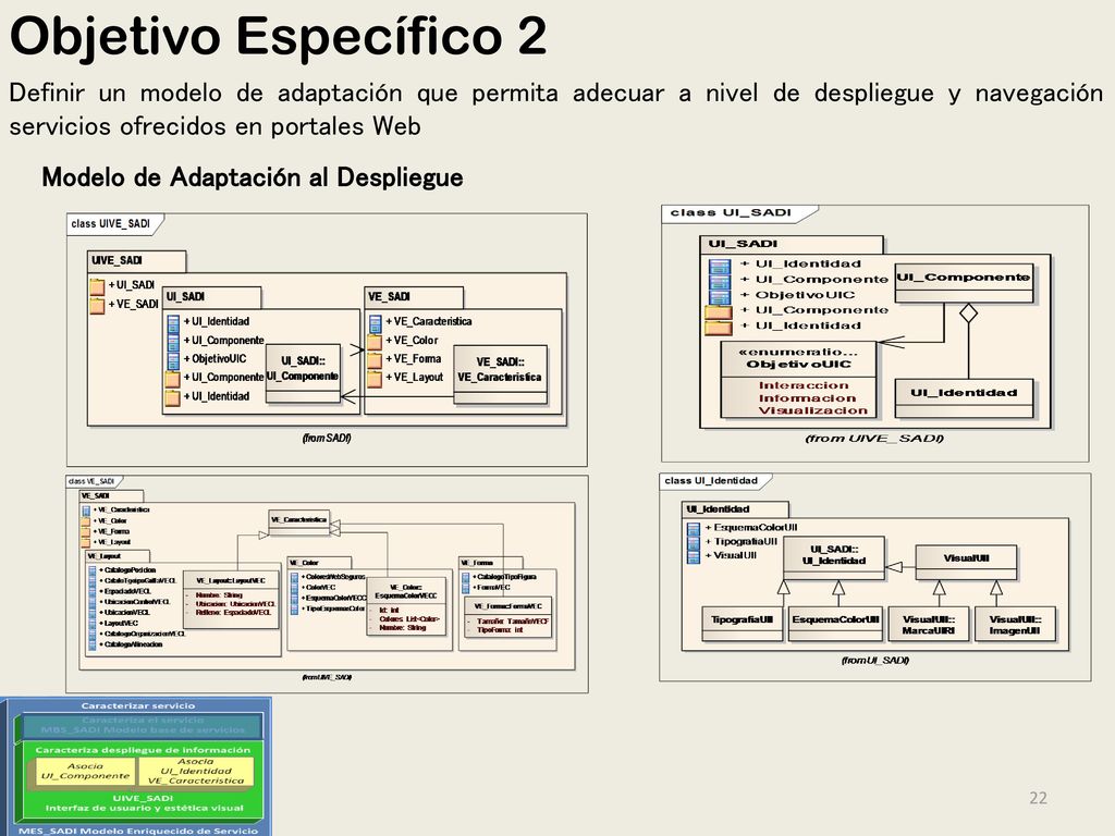 Objetivo Específico 2 Definir un modelo de adaptación que permita adecuar a nivel de despliegue y navegación servicios ofrecidos en portales Web.