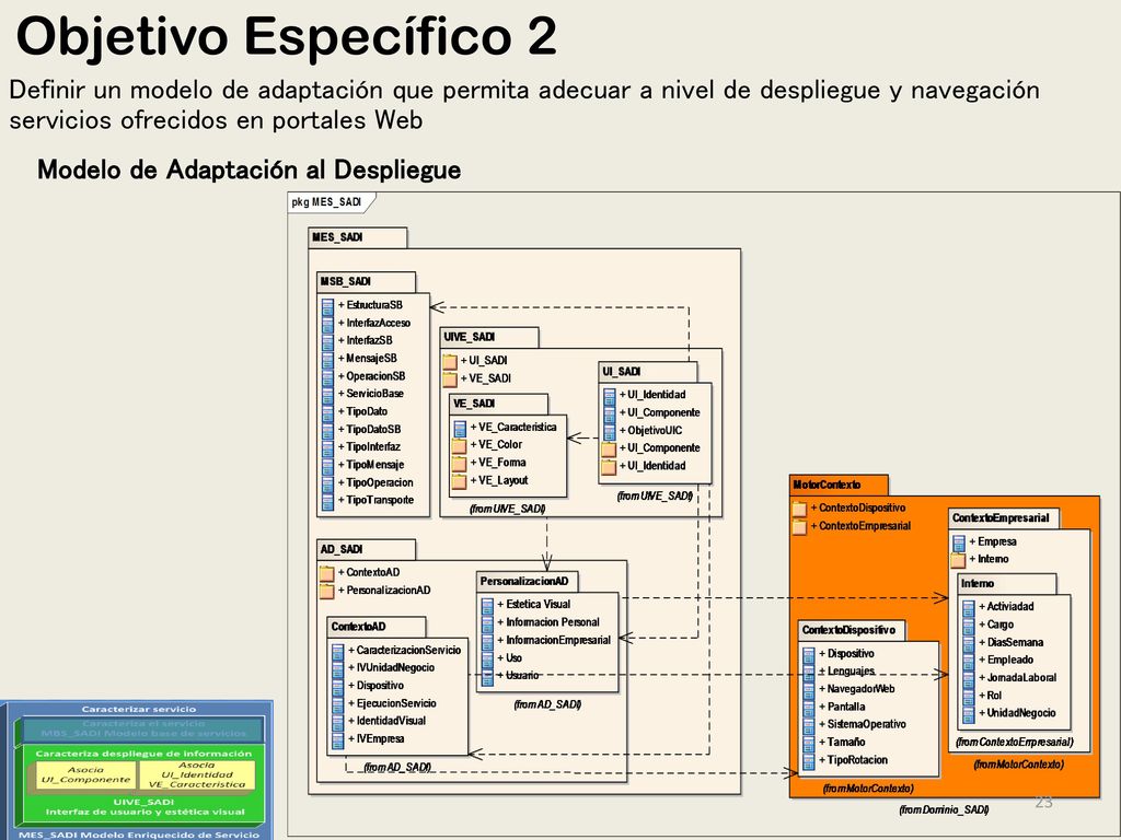 Objetivo Específico 2 Definir un modelo de adaptación que permita adecuar a nivel de despliegue y navegación servicios ofrecidos en portales Web.