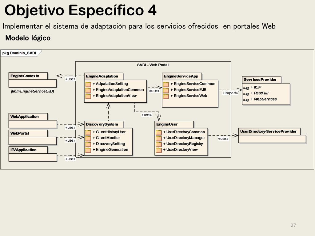 Objetivo Específico 4 Implementar el sistema de adaptación para los servicios ofrecidos en portales Web.