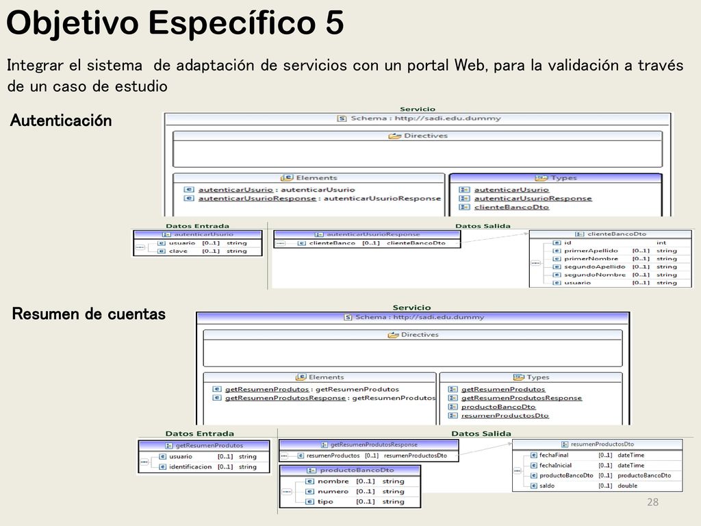 Objetivo Específico 5 Integrar el sistema de adaptación de servicios con un portal Web, para la validación a través de un caso de estudio.