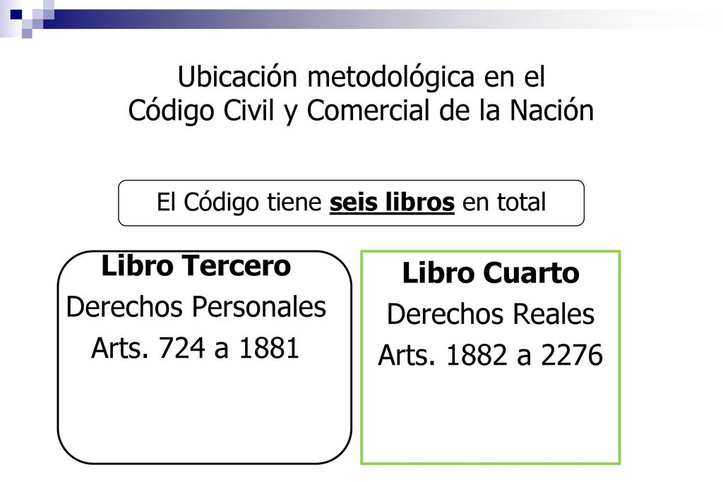 Ubicación metodológica en el Código Civil y Comercial de la Nación