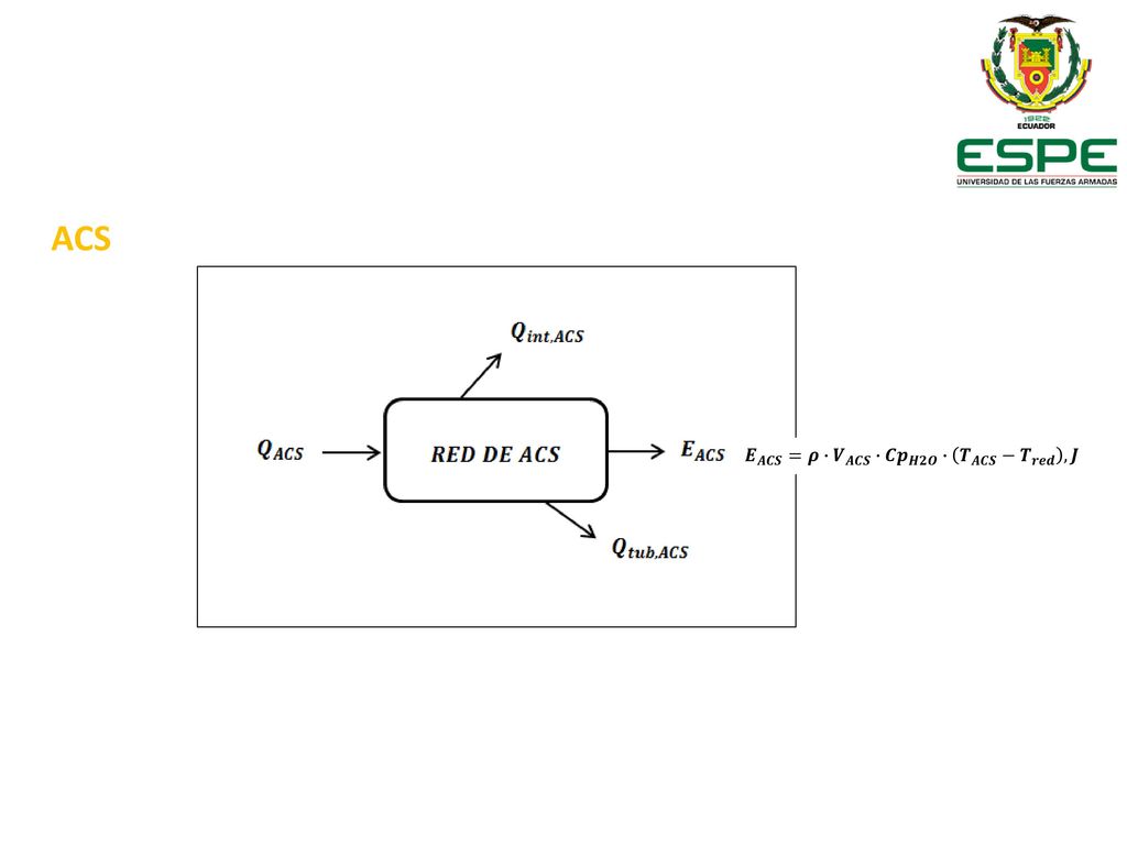 ACS 𝑬 𝑨𝑪𝑺 =𝝆∙ 𝑽 𝑨𝑪𝑺 ∙ 𝑪𝒑 𝑯𝟐𝑶 ∙ 𝑻 𝑨𝑪𝑺 − 𝑻 𝒓𝒆𝒅 , 𝑱